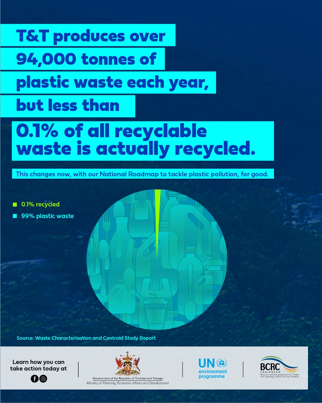 National roadmap carousel, slide 1: The scale of the problem. T&T produces plastic waste every year, while very little recyclable waste is recycled.